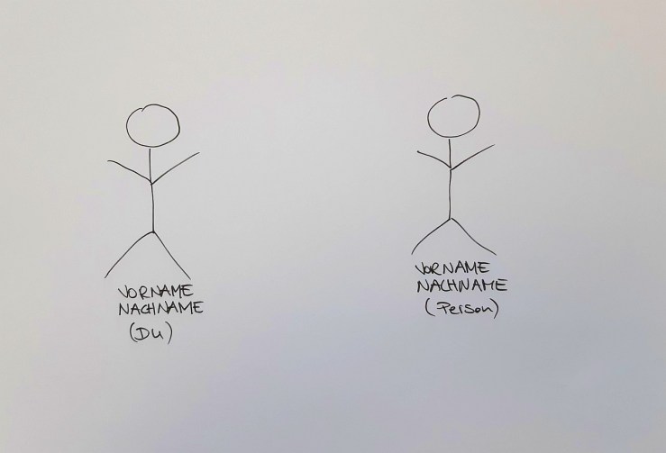 Strichmännchen Technik