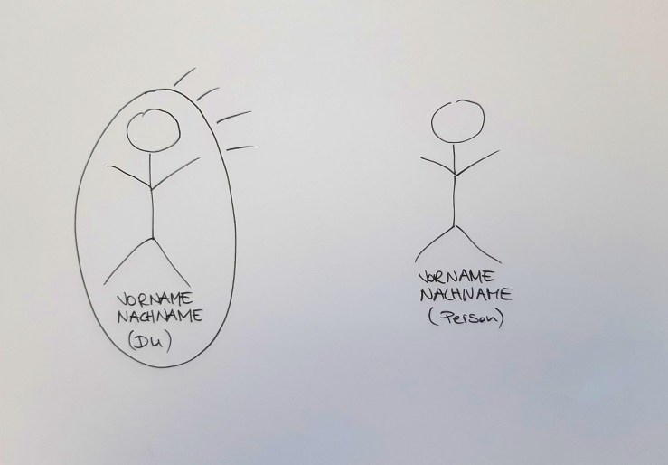 Strichmännchen Technik