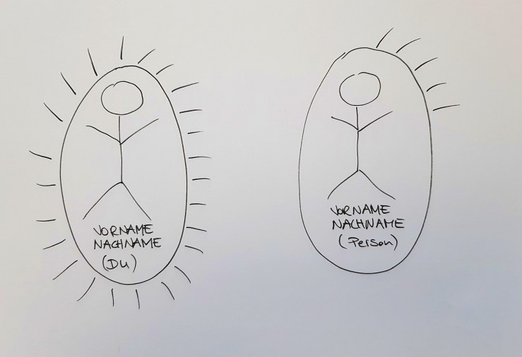 Strichmännchen Technik