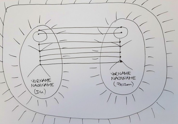 Strichmännchen Technik